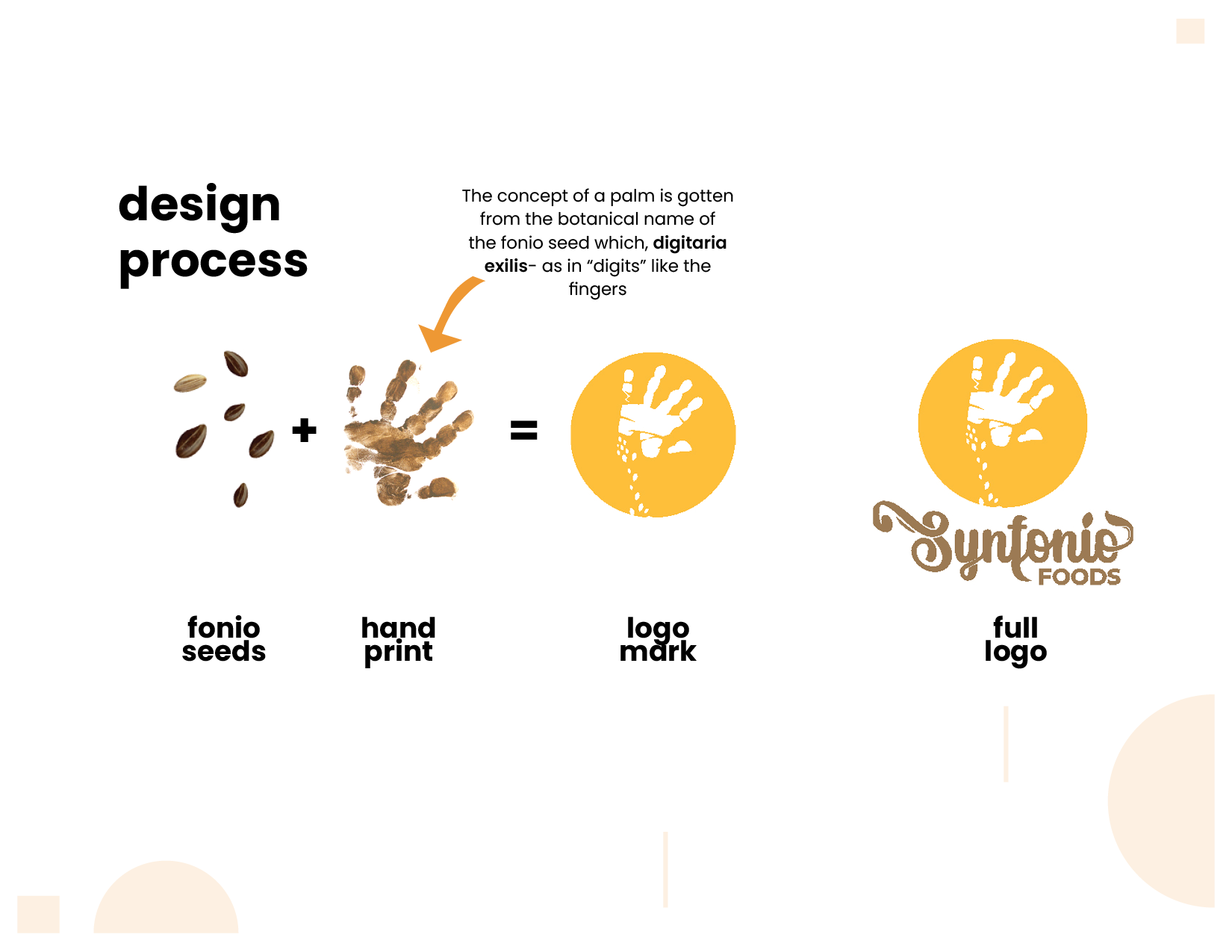 Synfonio Foods branding process